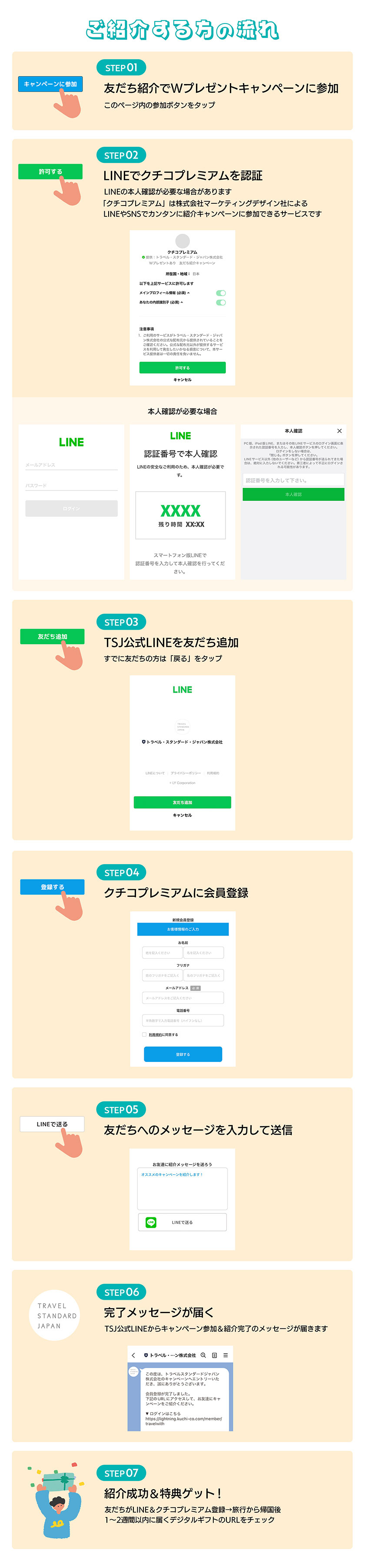 ご紹介する方の流れ